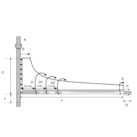 MAURIPRO Sailboat Canvas & Mainsail Covers