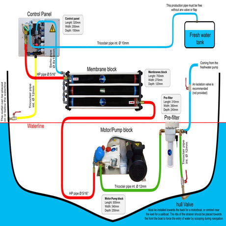 Dessalator Watermaker - D100 Cruise (AC - 120V)_Additional1