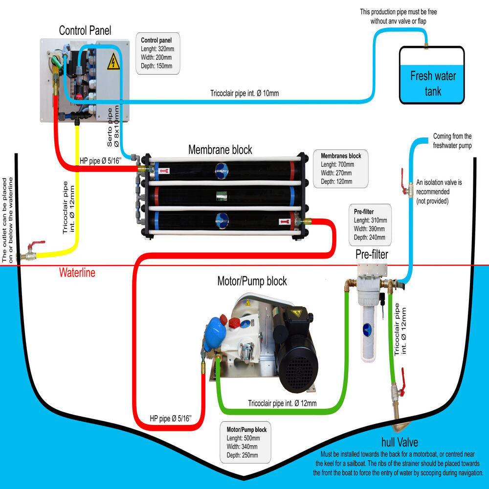 Dessalator Watermaker - D100 Cruise (AC - 230V)_Additional1