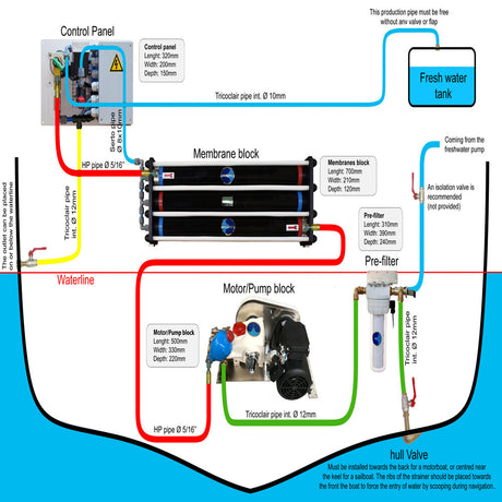 Dessalator Watermaker - D100 Freedom_Additional1