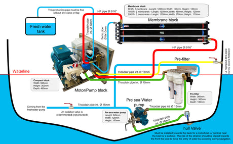 Dessalator Watermaker - D200 Pro-Auto_Additional2