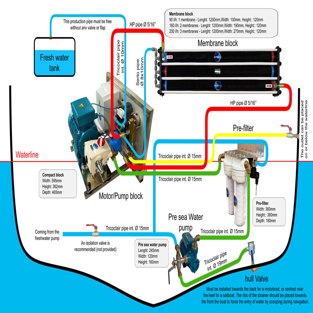 Dessalator Watermaker - D200 Pro_Additional2