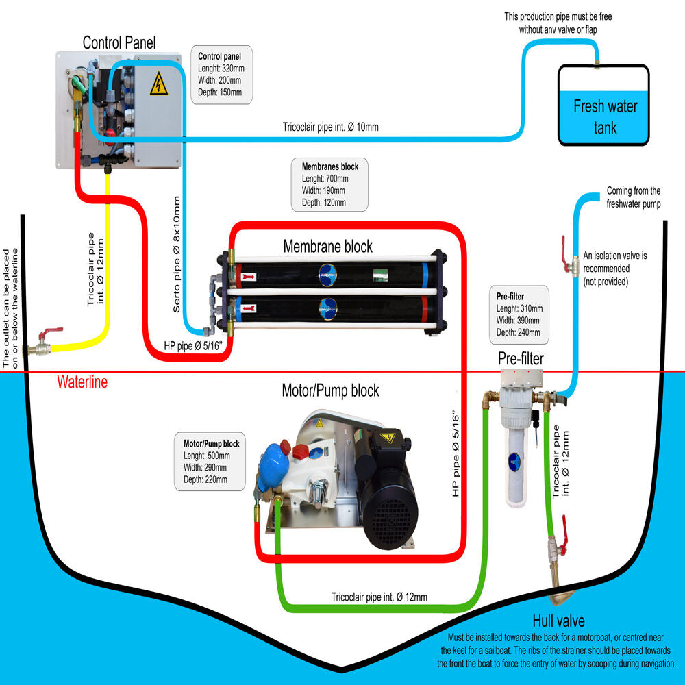 Dessalator Watermaker - D60 Cruise (AC - 120V)_Additional1