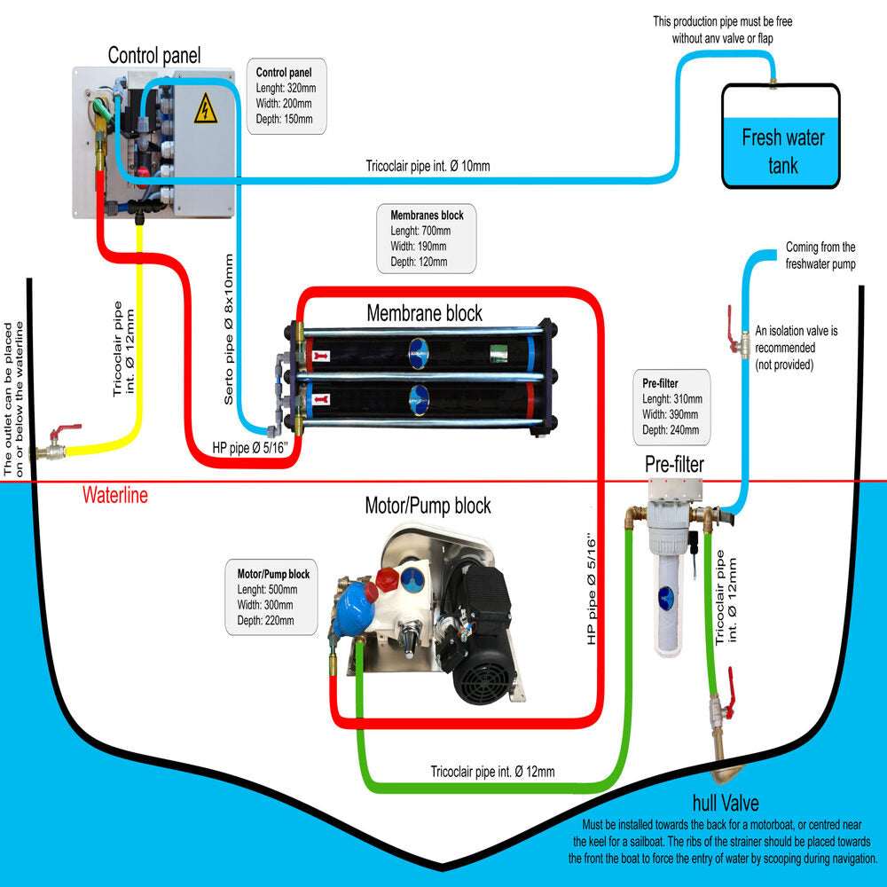 Dessalator Watermaker - D60 Freedom_Additional1