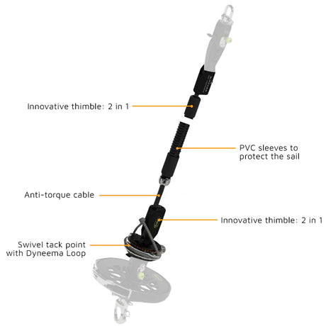 Profurl Spinex 1.5 Conversion Kit Only_Additional1