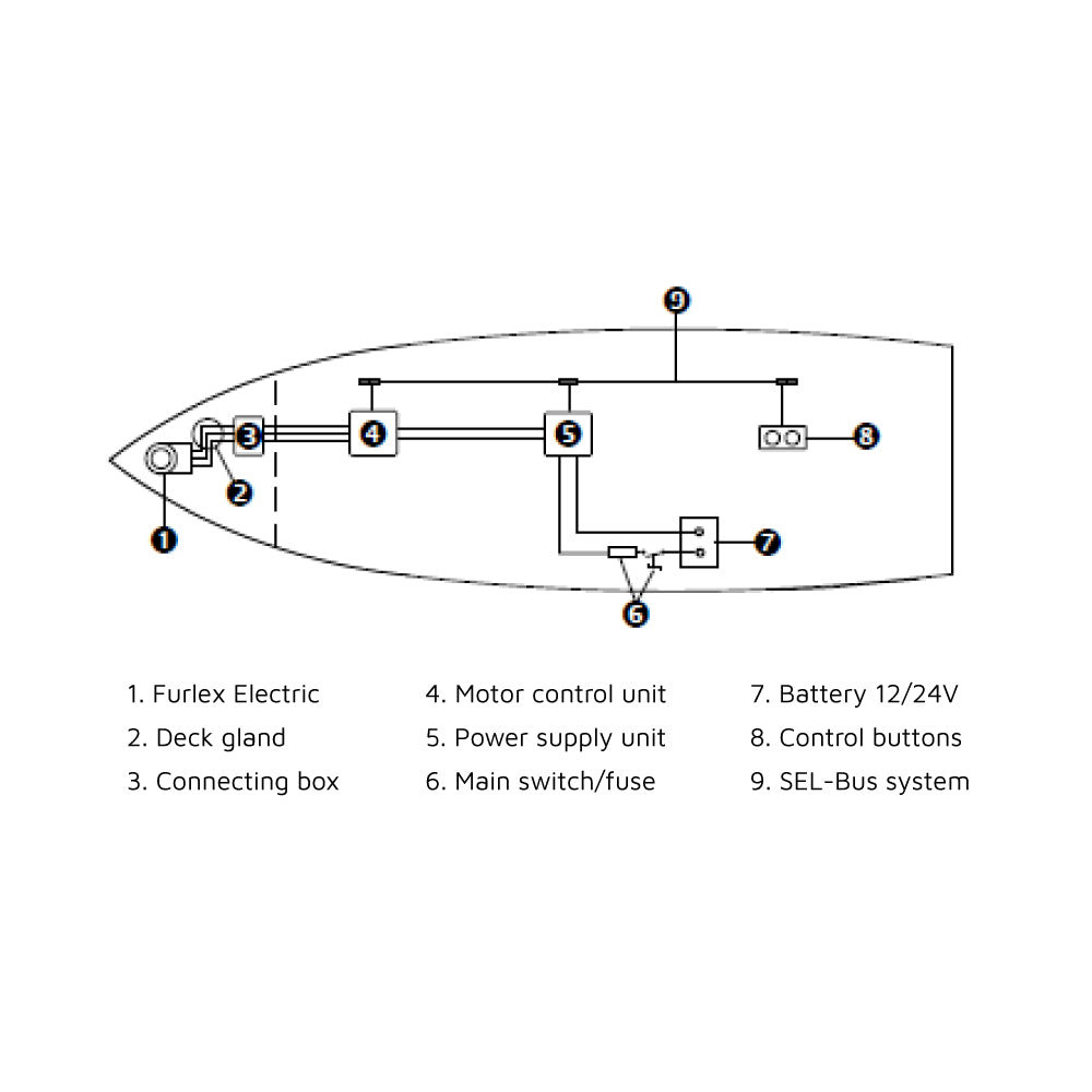 Selden Furlex 204e Control Pack for Genoa_Additional2