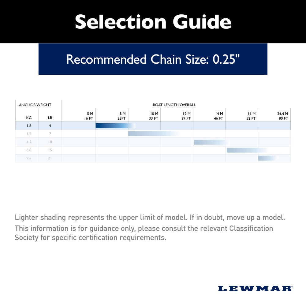 Lewmar Fluke Anchor - LFX (Aluminum) - 4 lb (1.8 kg)