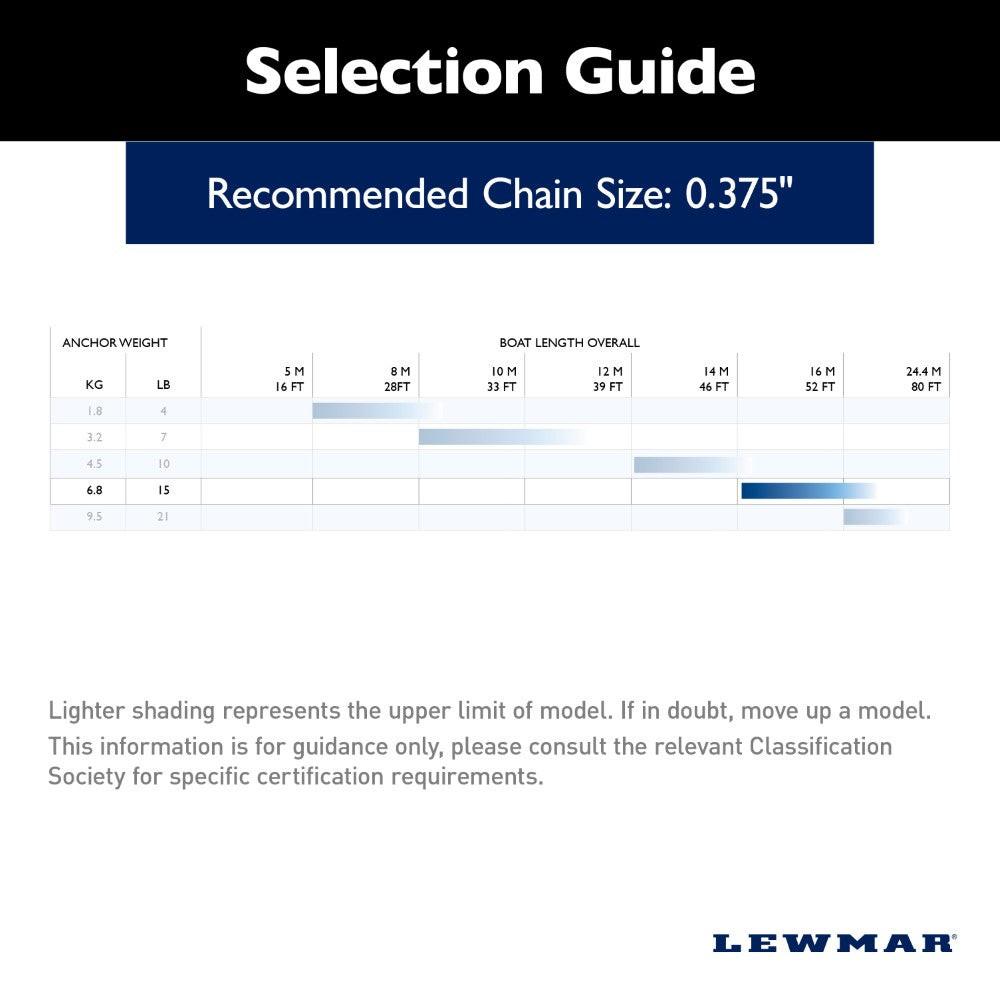 Lewmar Fluke Anchor - LFX (Aluminum) - 15 lb (6.8 kg)