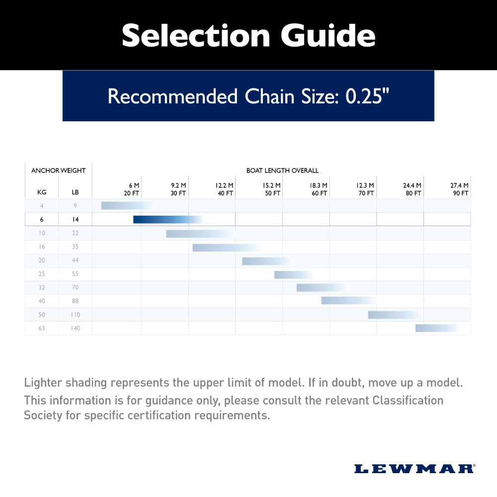 Lewmar Delta Anchor (Galvanised) - 14 lb (6.4 kg)