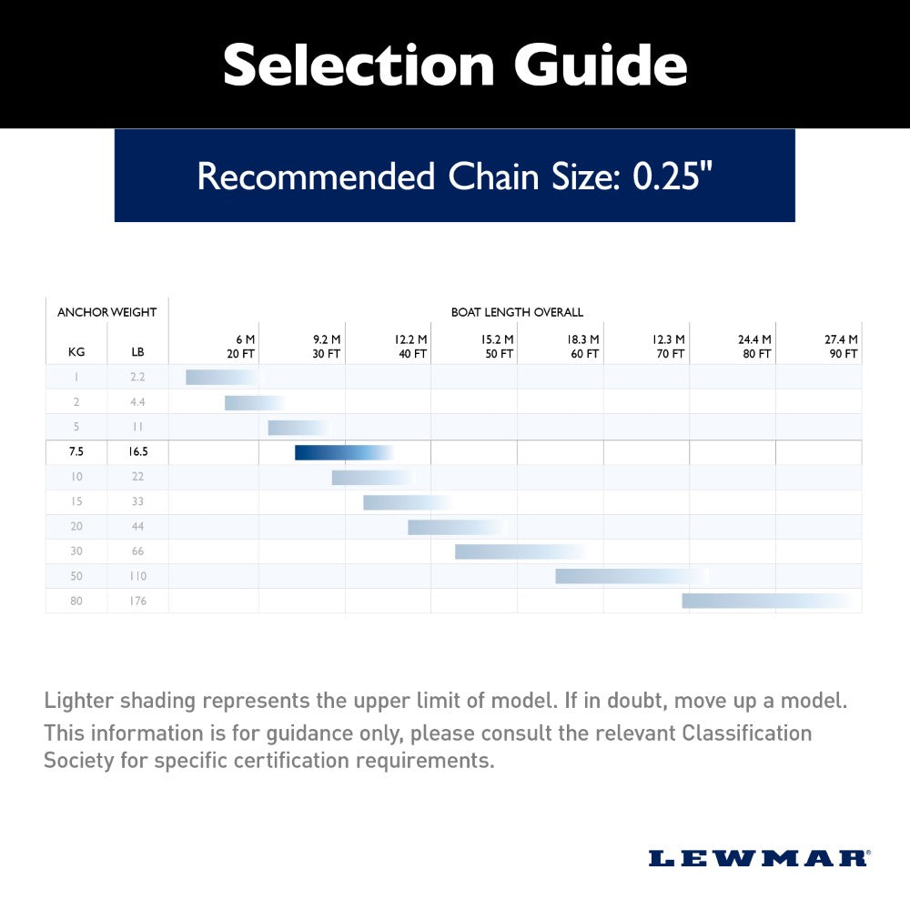 Lewmar Claw Anchor (Galvanised) - 16.5 lb (7.5 kg)