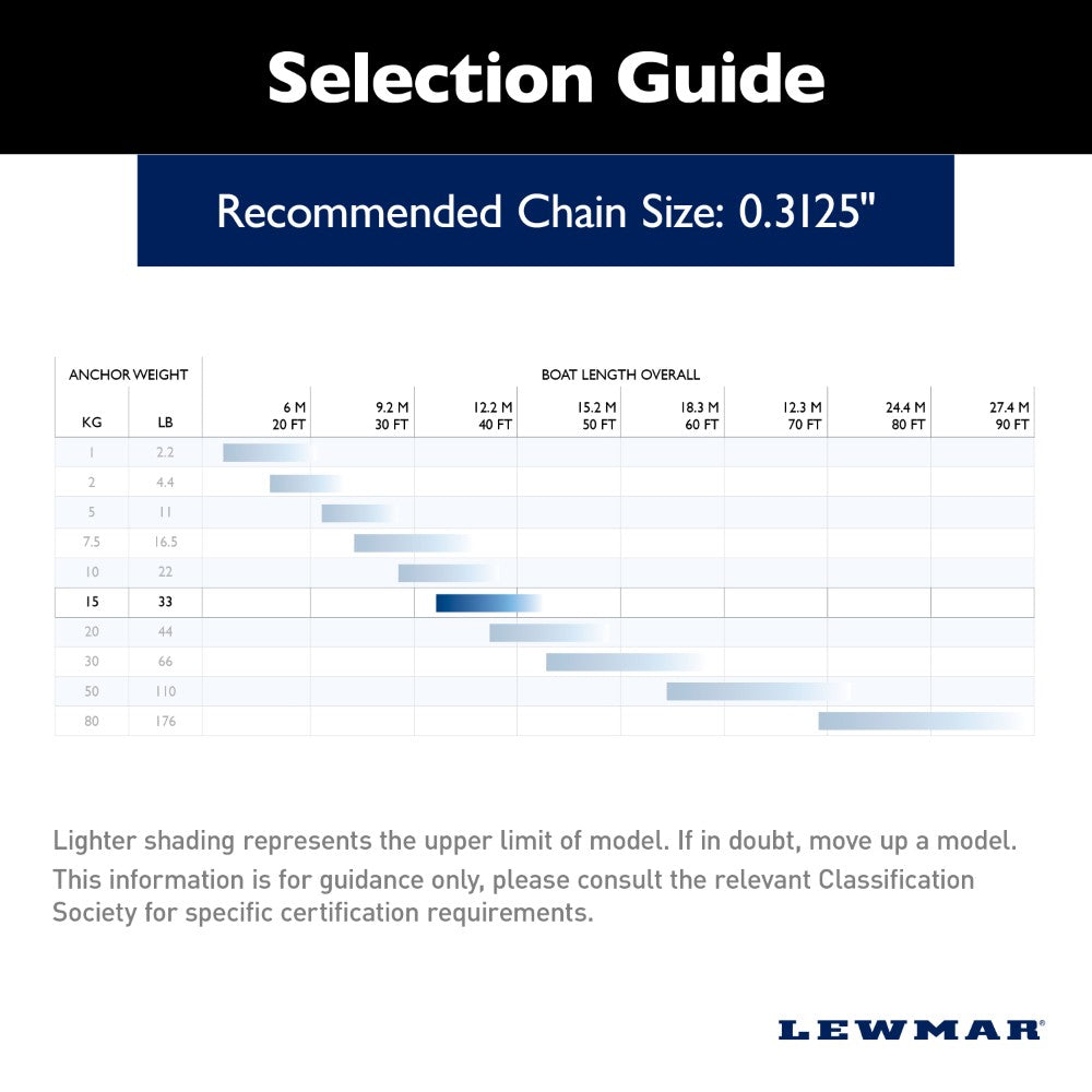 Lewmar Claw Anchor (Galvanised) - 33 lb (15 kg)