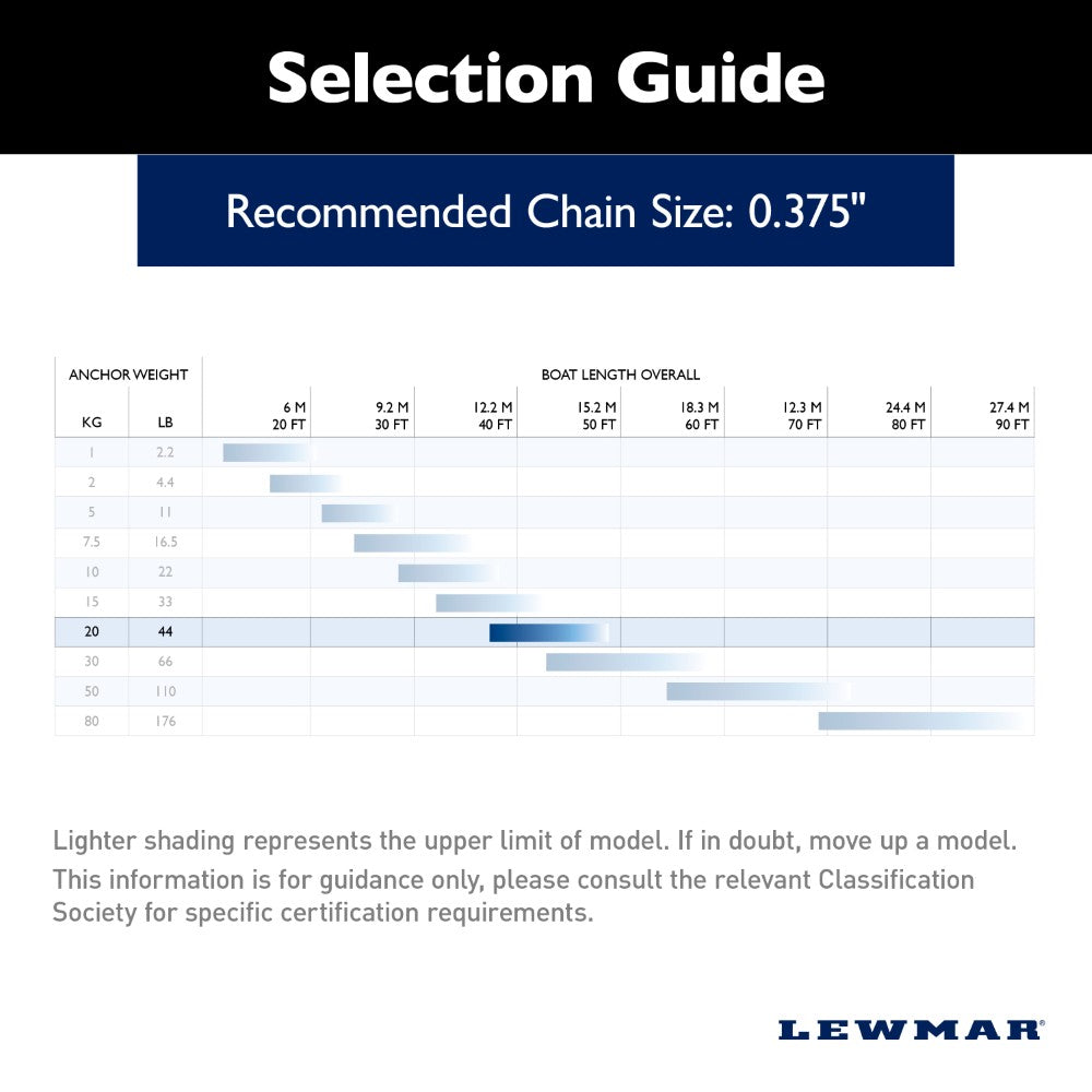 Lewmar Claw Anchor (Galvanised) - 44 lb (20 kg)