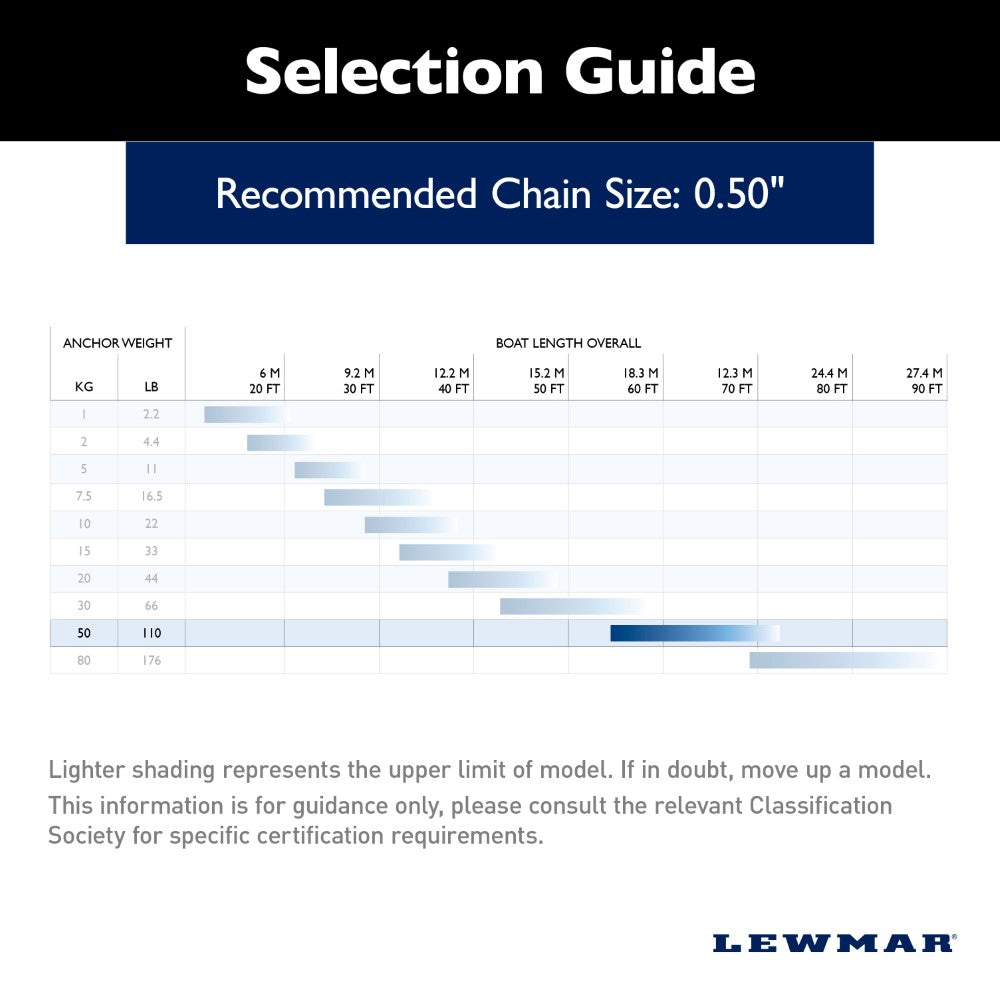 Lewmar Claw Anchor (Galvanised) - 110 lb (49.9 kg)