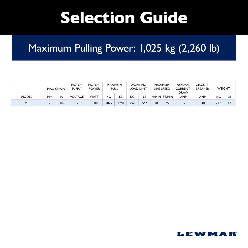 Lewmar Windlass - V3 w/ Fast Fit 1000W Vertical Electric 12V Gypsy + Drum 10mm - ISO