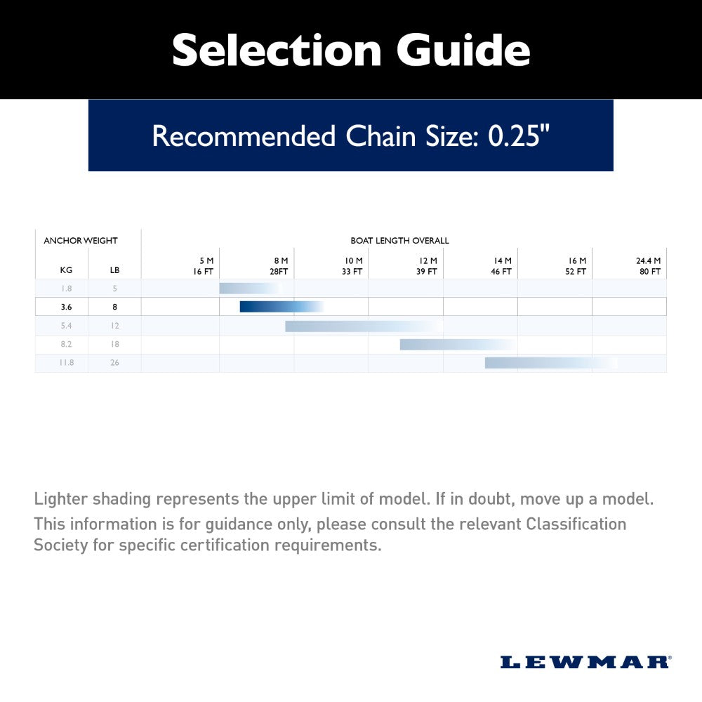 Lewmar Fluke Anchor - PGX (Galvanised) - 8 lb (3.6 kg)